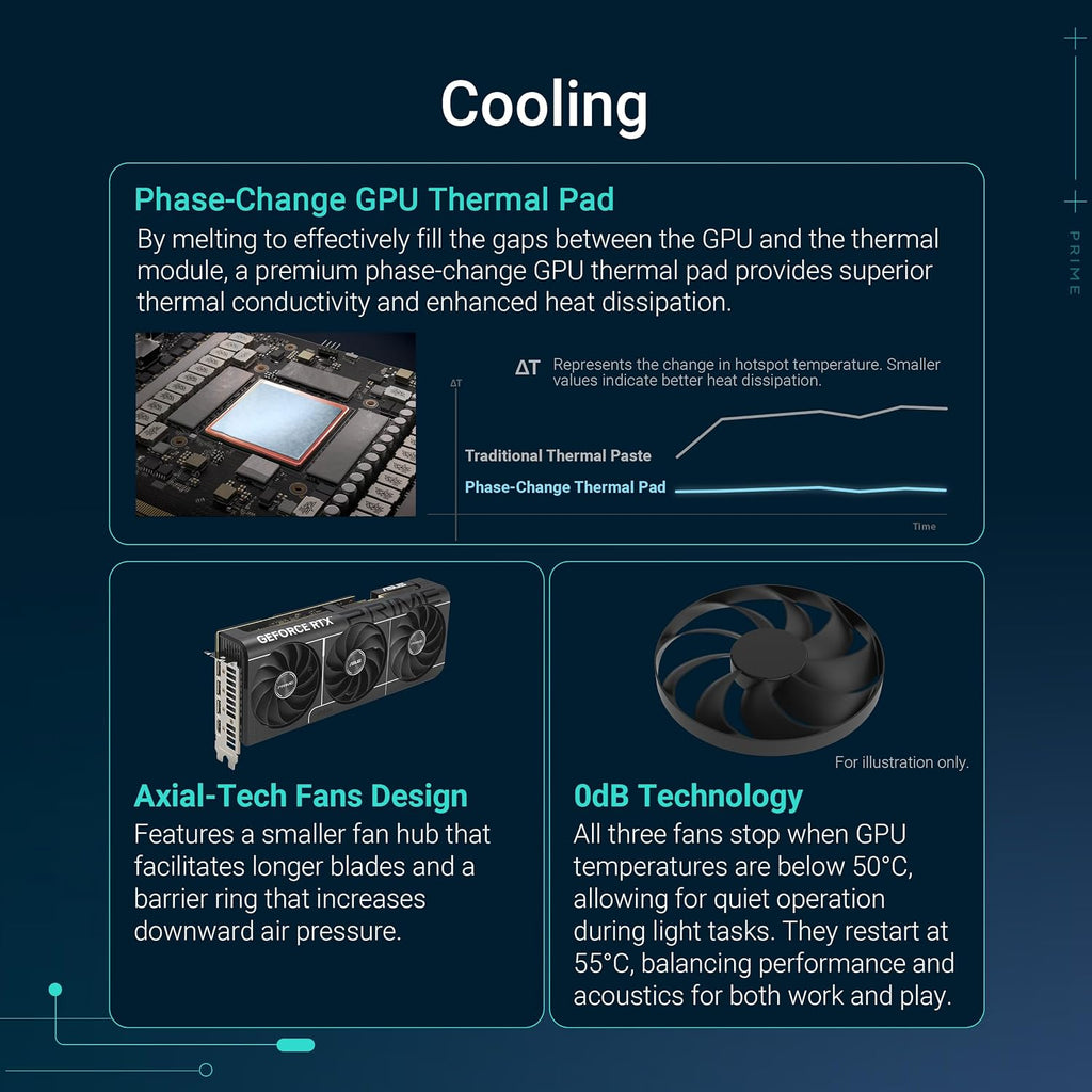 ASUS Prime RTX 5070 Ti OC 16GB – dettaglio 2