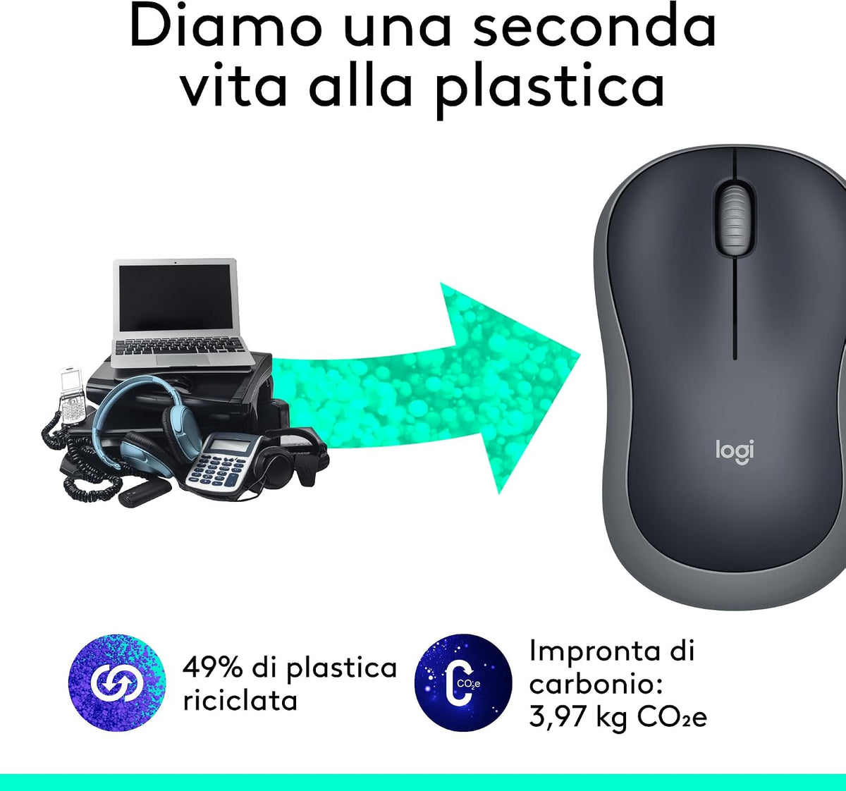 Logitech M185 con ricevitore USB