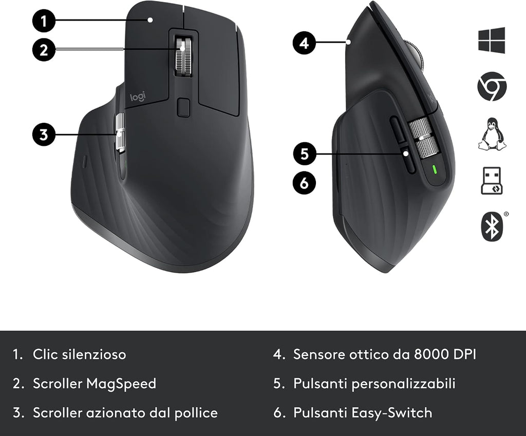 Logitech MX Master 3S con ricevitore Logi Bolt