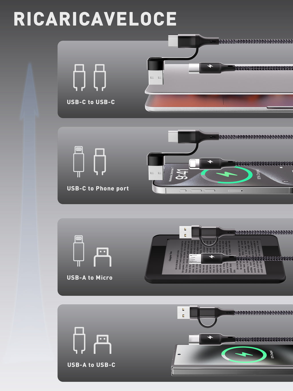 Configurazioni di ricarica USB-A e USB-C del cavo multiplo 4 in 1