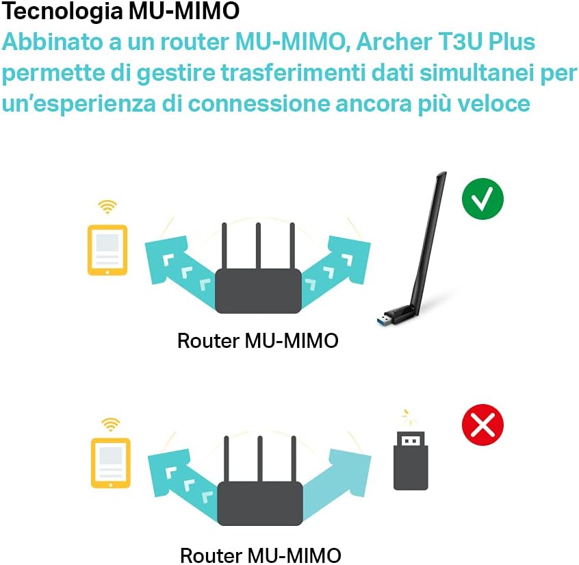 TP-Link Archer T3U Plus – caratteristica 6