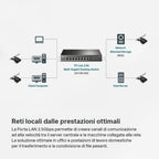 TP-Link TX201 – caratteristica 4