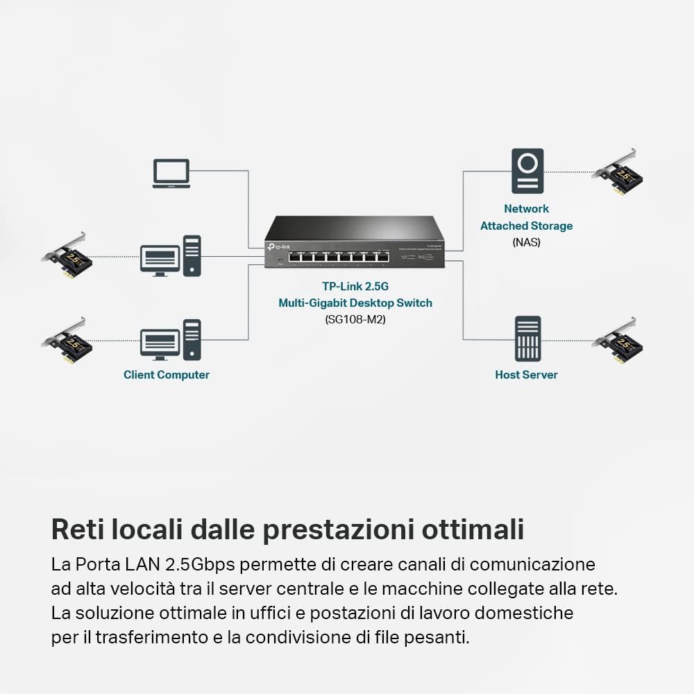 TP-Link TX201 – caratteristica 4