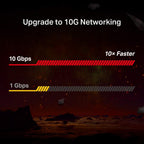 TP-Link TX401 – caratteristica 4