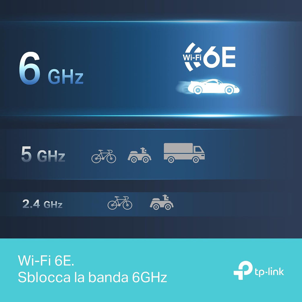 TP-Link Archer TXE70UH – caratteristica 5